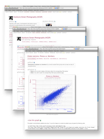Flickr Group Trackr: dynamics of Flickr groups screenshots